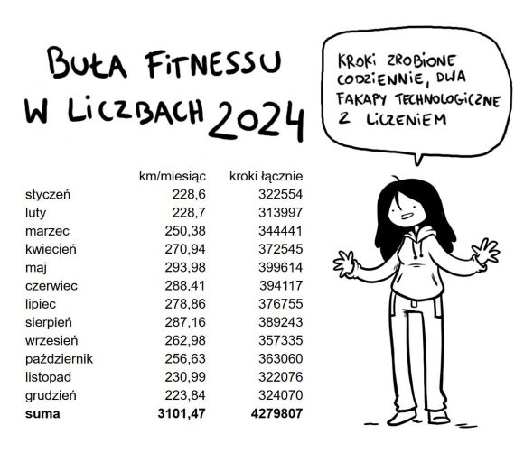 bula fitnessu