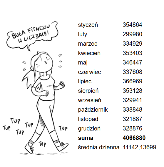 bula fitnessu w liczbach 2025 2